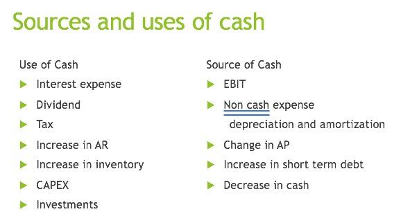 of each use/source. Profit and Loss Statement ('000) Revenue 31 Dec 2018