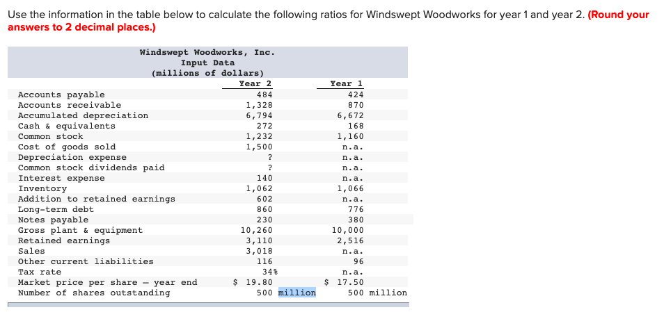 Use the information in the table below to calculate the following ratios