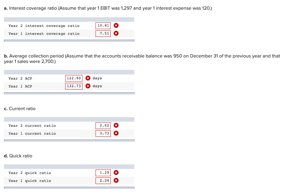 for Windswept Woodworks for year 1 and year 2. (Round your answers