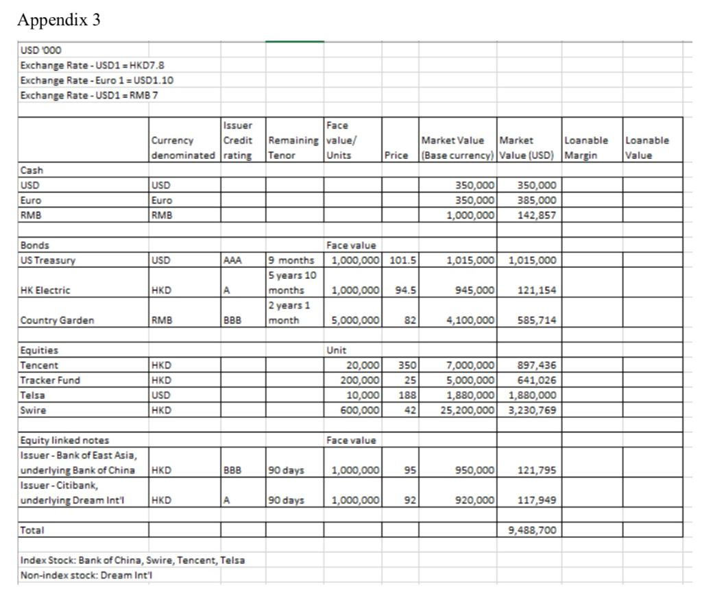 URGENT!!!!!! Show loanable margin (for each counter) and solve for the maximum