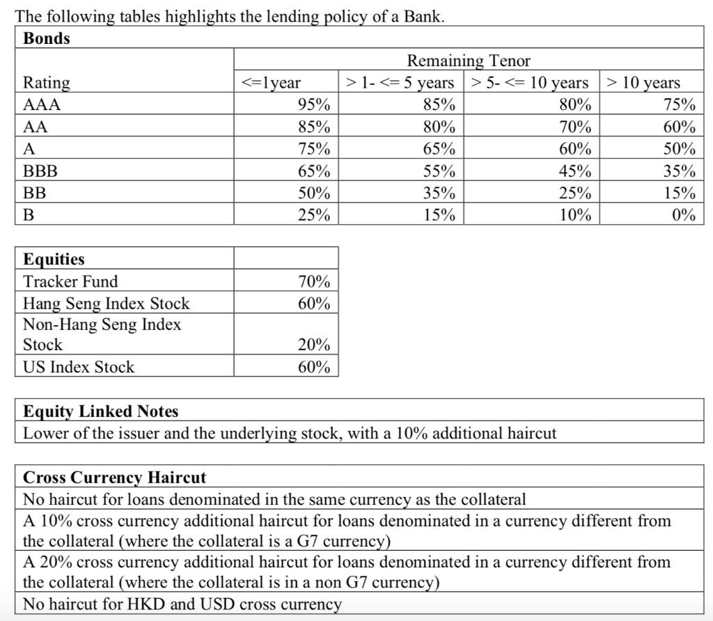 amount of loan client can borrow (USD) - please show your answer