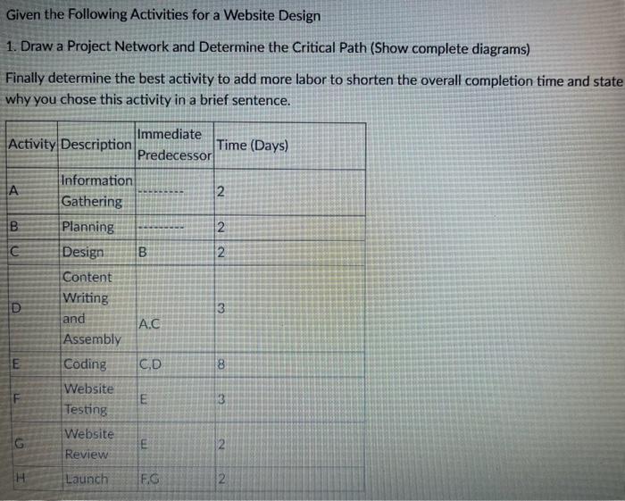  Given the Following Activities for a Website Design 1. Draw a
