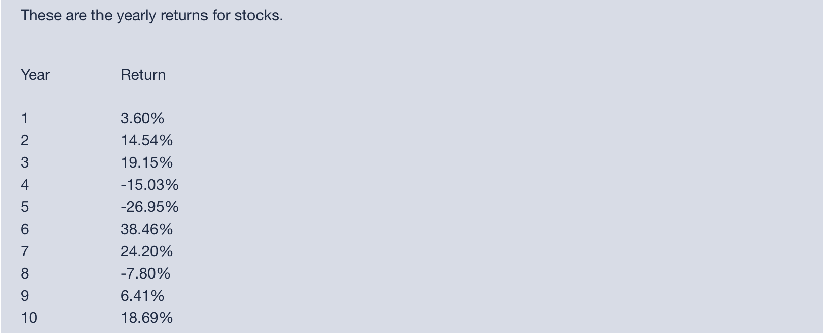 These are the yearly returns for stocks. Year Return 1 2