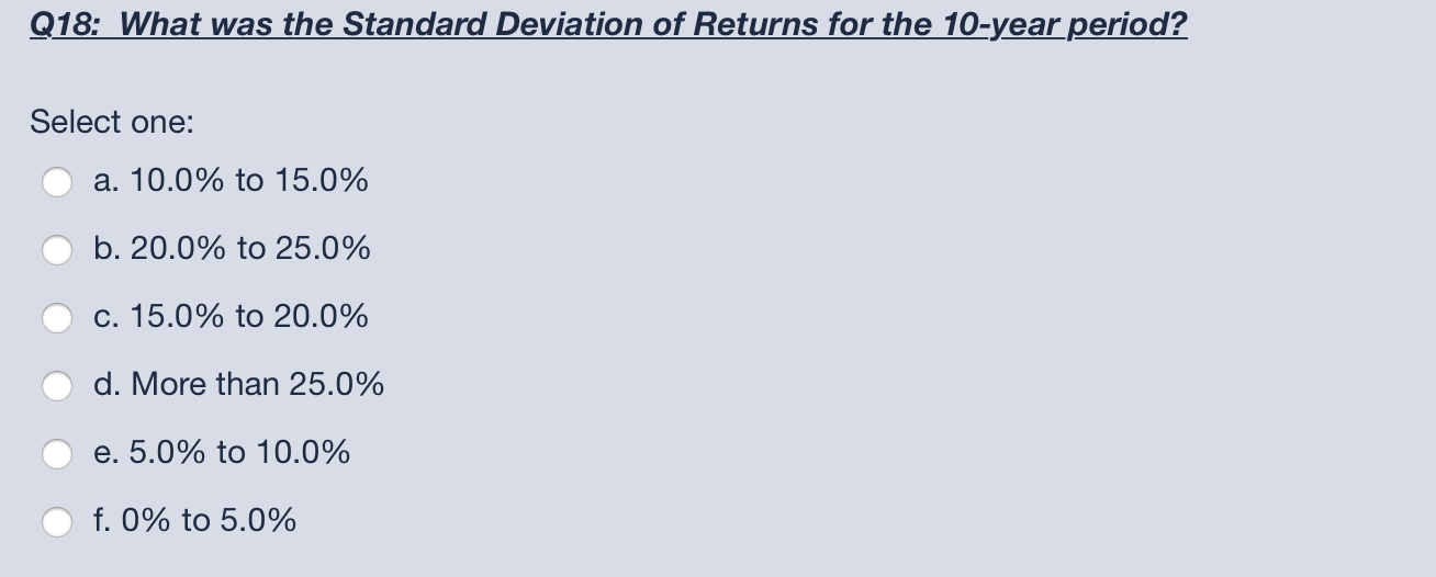 frame? That is, how much did you earn per year, compounded annually?
