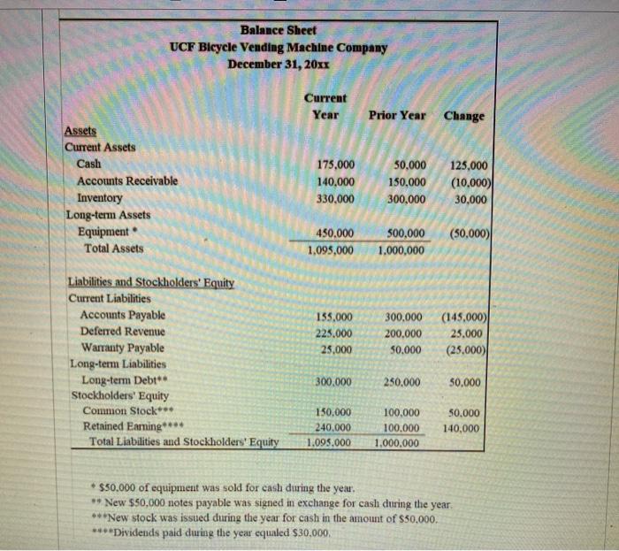 the prior problem) Statement of Cash Flows - four (4) questions Instructions: