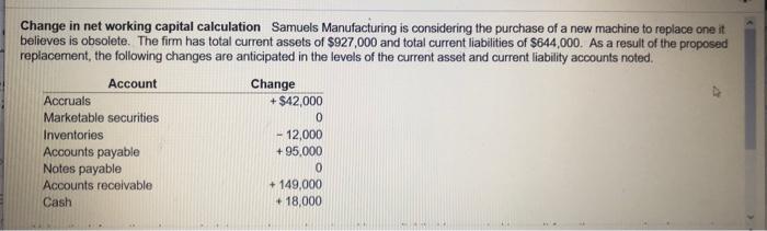 a. The change in net working capital is $( ). Round