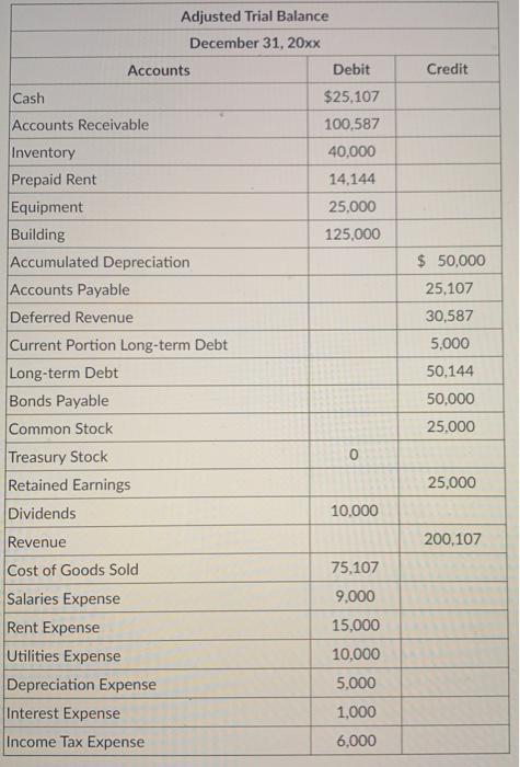 Balance Sheet - four (4) questions Instructions: Please prepare a Classified Balance