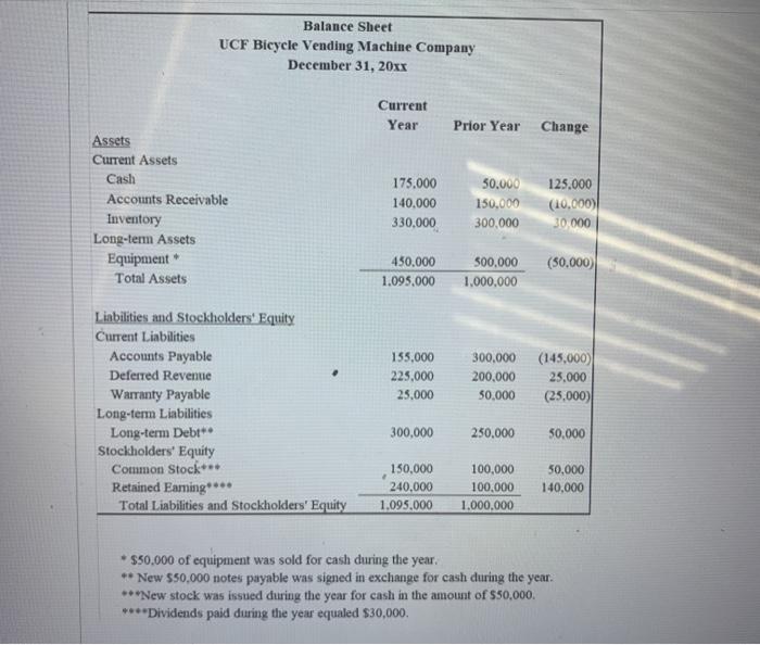 of the prior problem) Statement of Cash Flows - four (4) questions