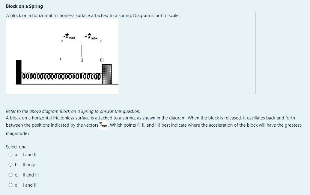  Black on a Spring A block on a horizontal frictionless surface