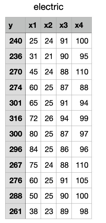 PLEASE USE R- MARKDOWN .. (NOT EXCEL)PLEASE UPLOAD R-MARKDOWN CODE.. \fThe electric