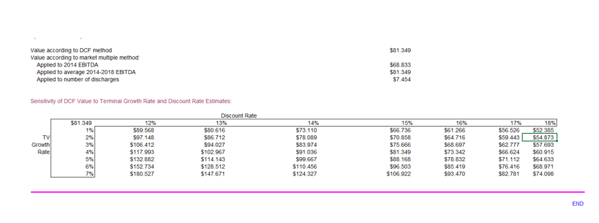 Question seven and eight, please Value according to DCF method $81.349 Value