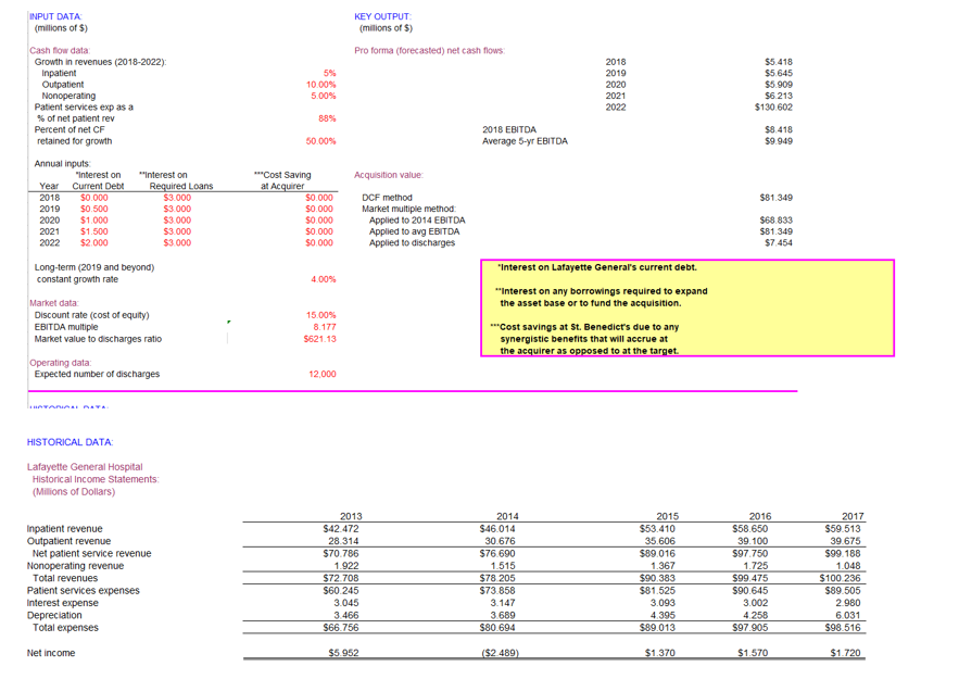 according to market multiple method: Applied to 2014 EBITDA $68 839 Applied
