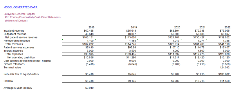 to average 2014-2018 EBITDA $81 349 Applied to number of discharges $7