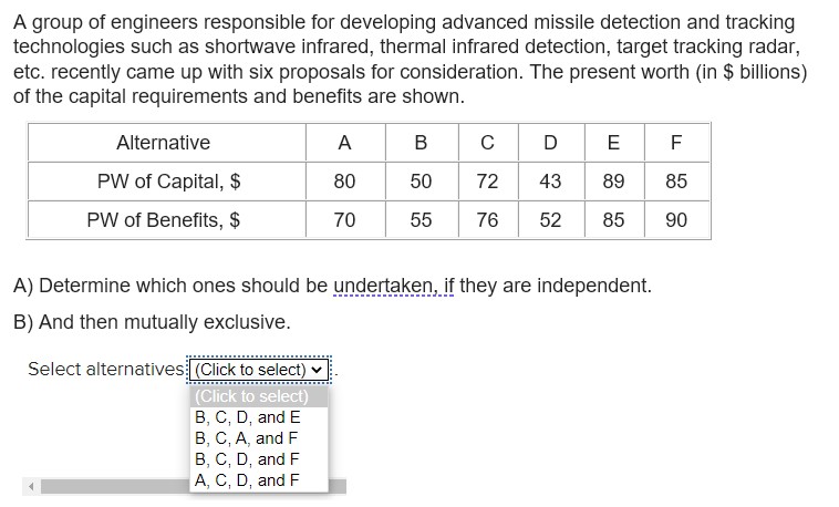 A group of engineers responsible for developing advanced missile detection and