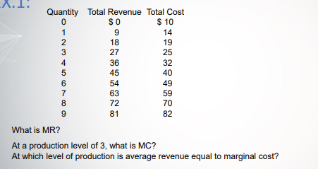 Solve clearly Quantity Total Revenue Total Cost $0 $ 10 9 14