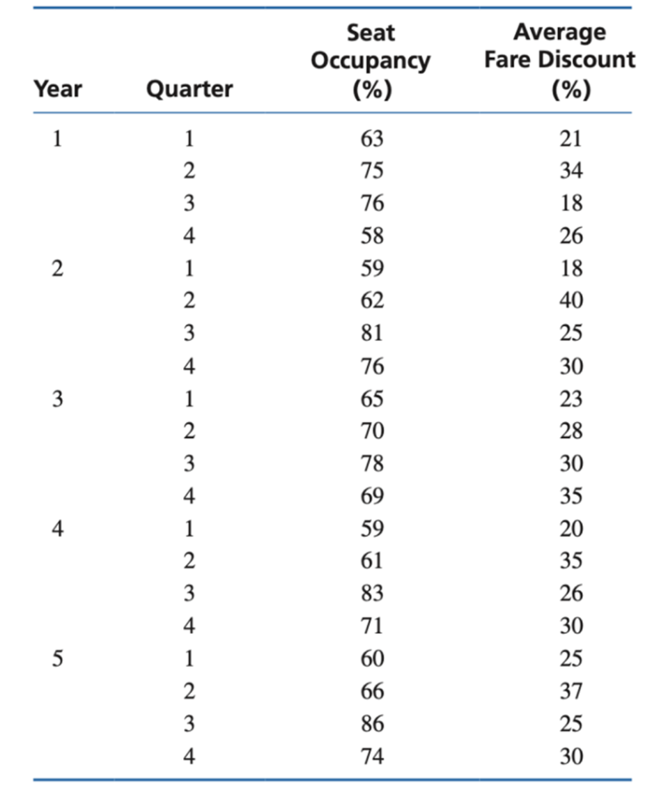 ***Please do not copy/paste answer directly from Chegg, it uses the wrong