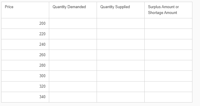 Suppose the demand function for a new smartphone can be expressed as