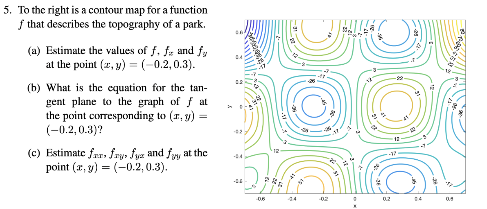  5. To the right is a contour map for a function