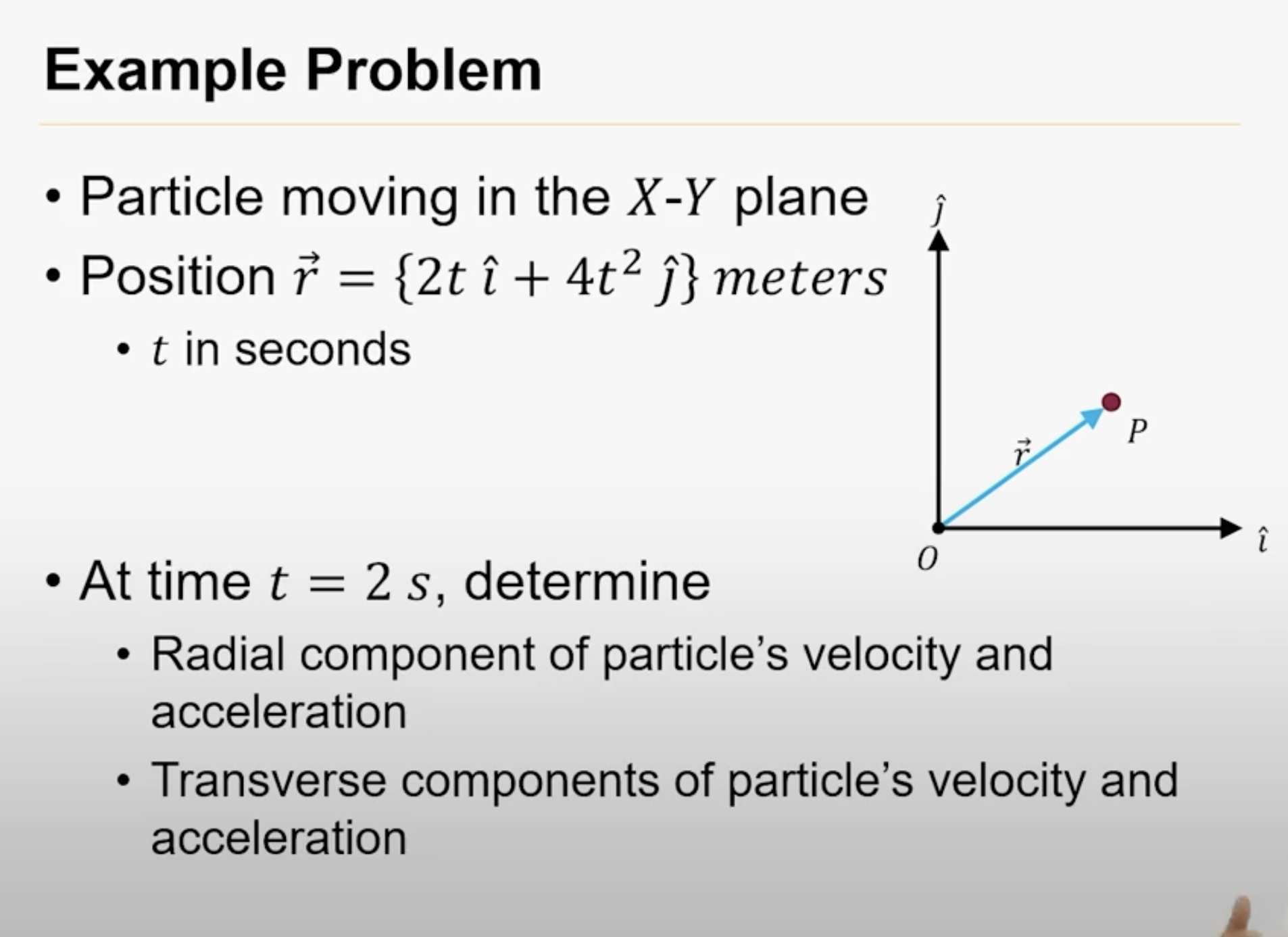  Example Problem - Particle moving in the XY plane ' Position