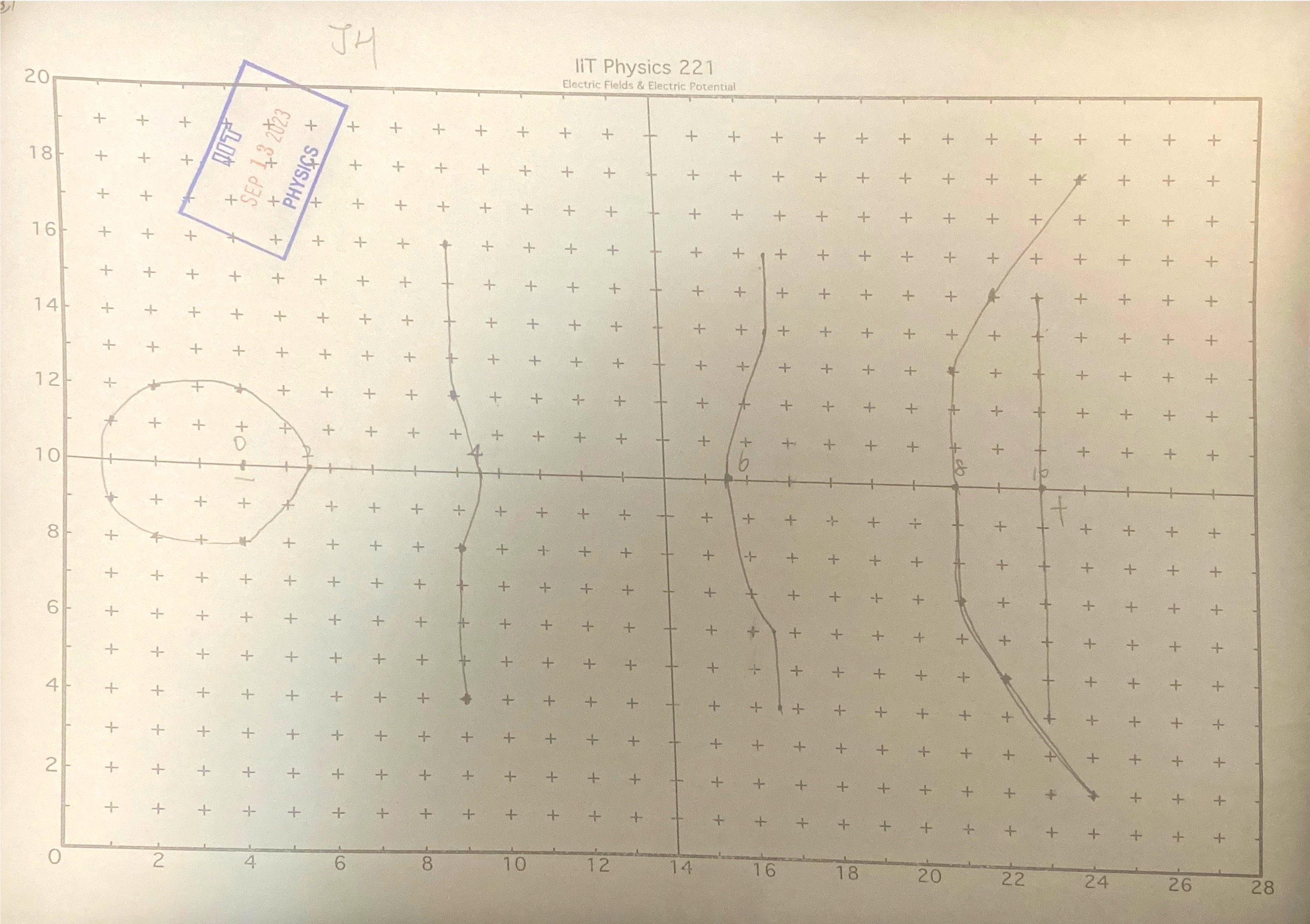 a few places with different characteristics using Eq. 2. Do your results