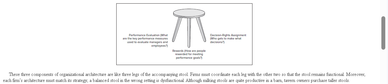 Performance Evaluation (What Decision-Rights Assignment are the key performance measures (Who