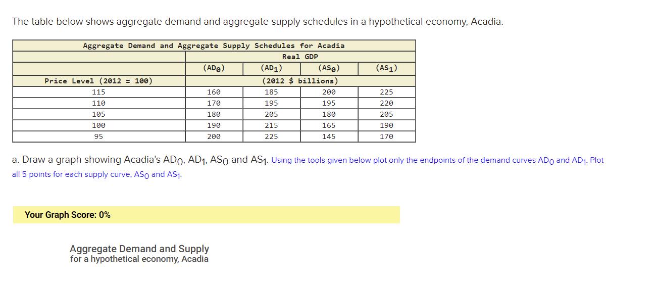 make a graph based on the information in the pictures The table