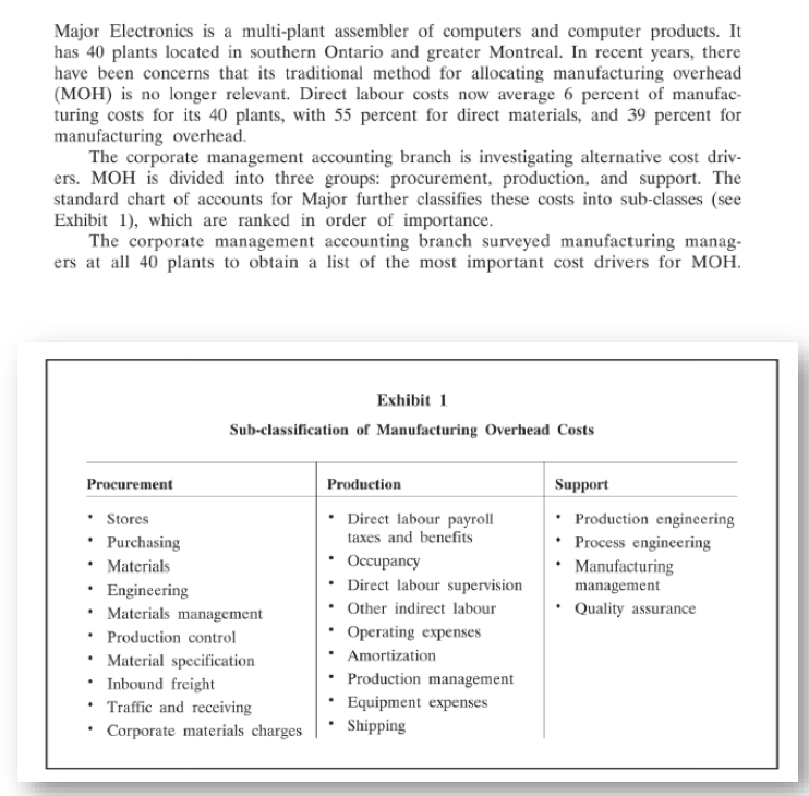 Requirements:1: Identify the root issues (First, make a list of the issues.