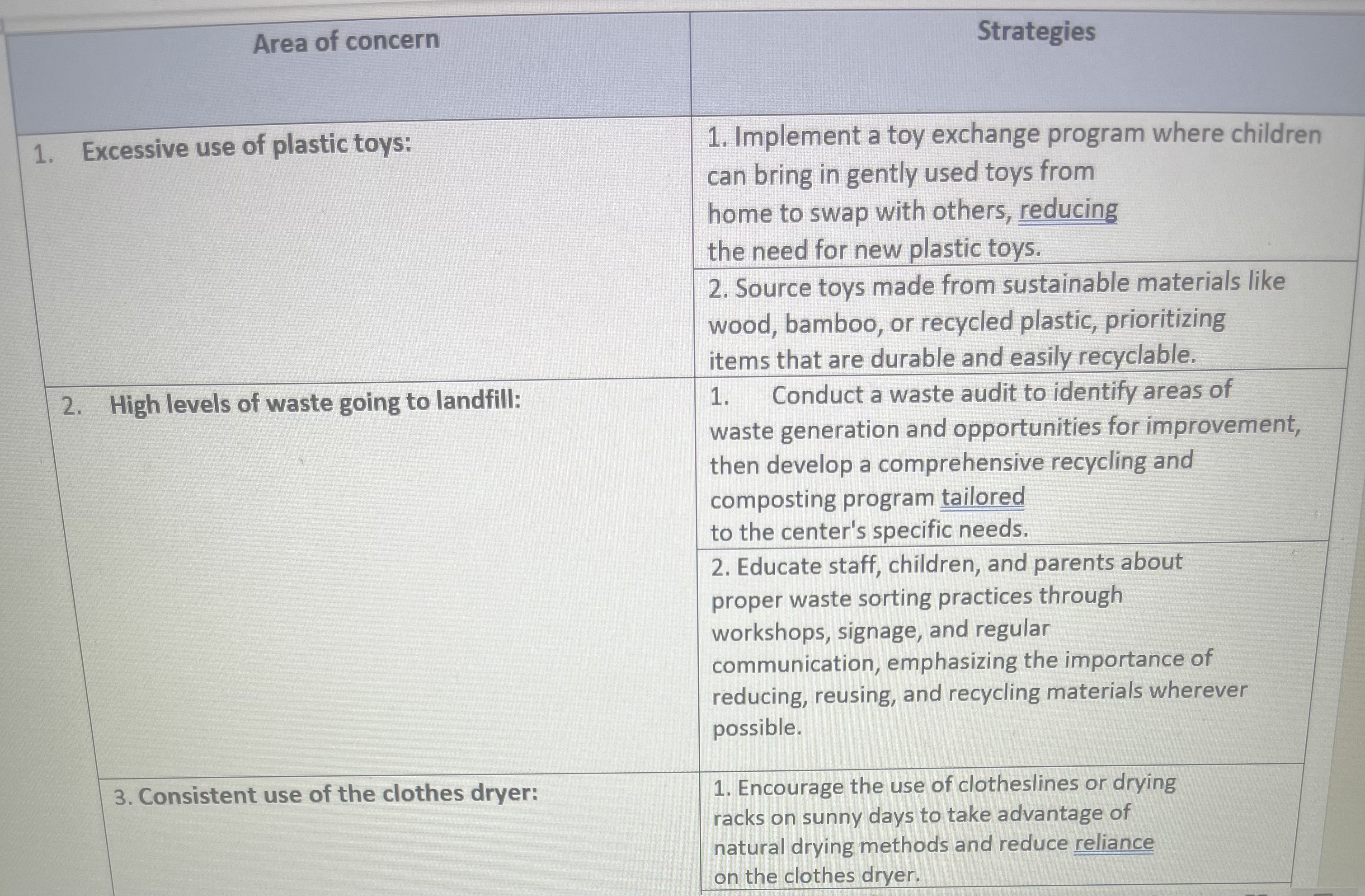 directly to landfill. . The clothes dryer is consistently in use no