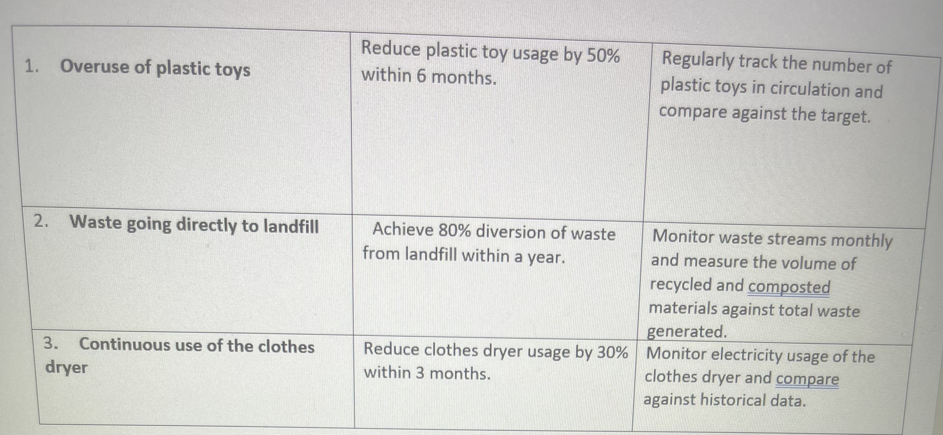 and your responses to questions 1-3 related to Case Study 1, you