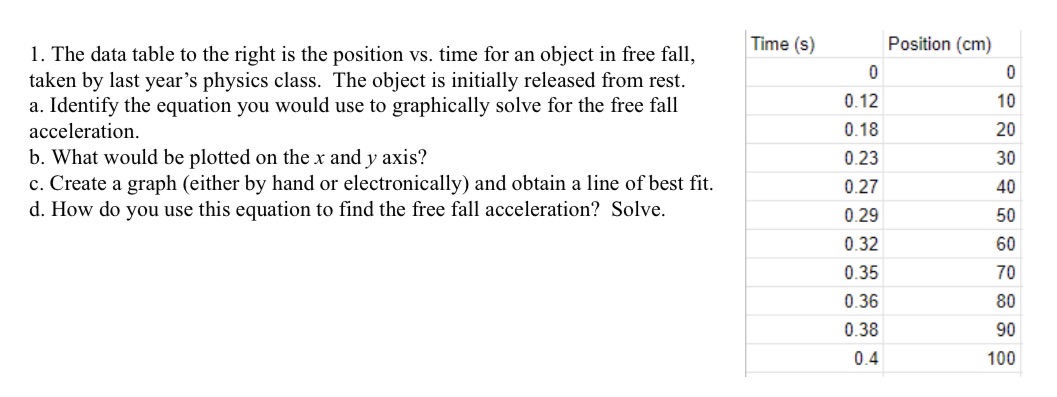 1. The data table to the right is the position vs.