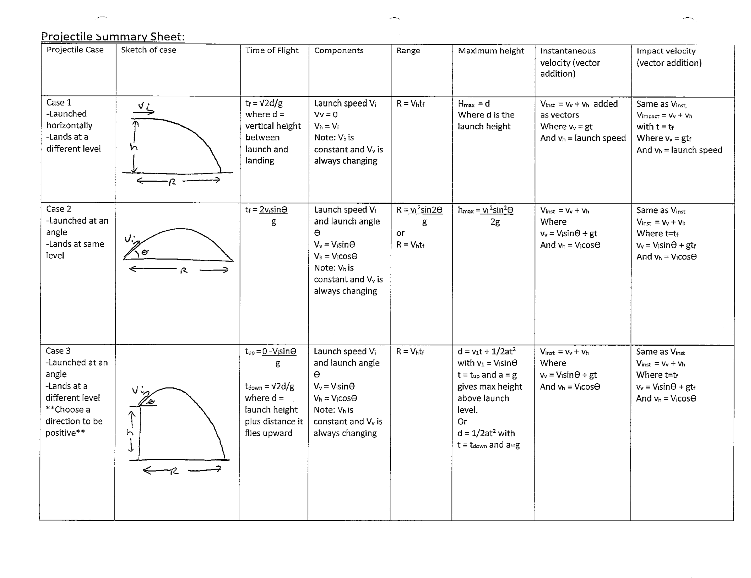 Please everything step by step. Correct answers and do what is asked