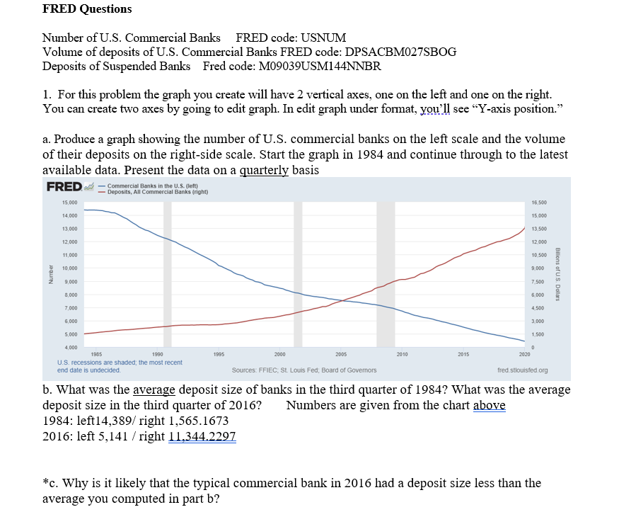 Using this website: https://fred.stlouisfed.org/series/USNUM#0 this will lead toFRED code: USNUM graphI had