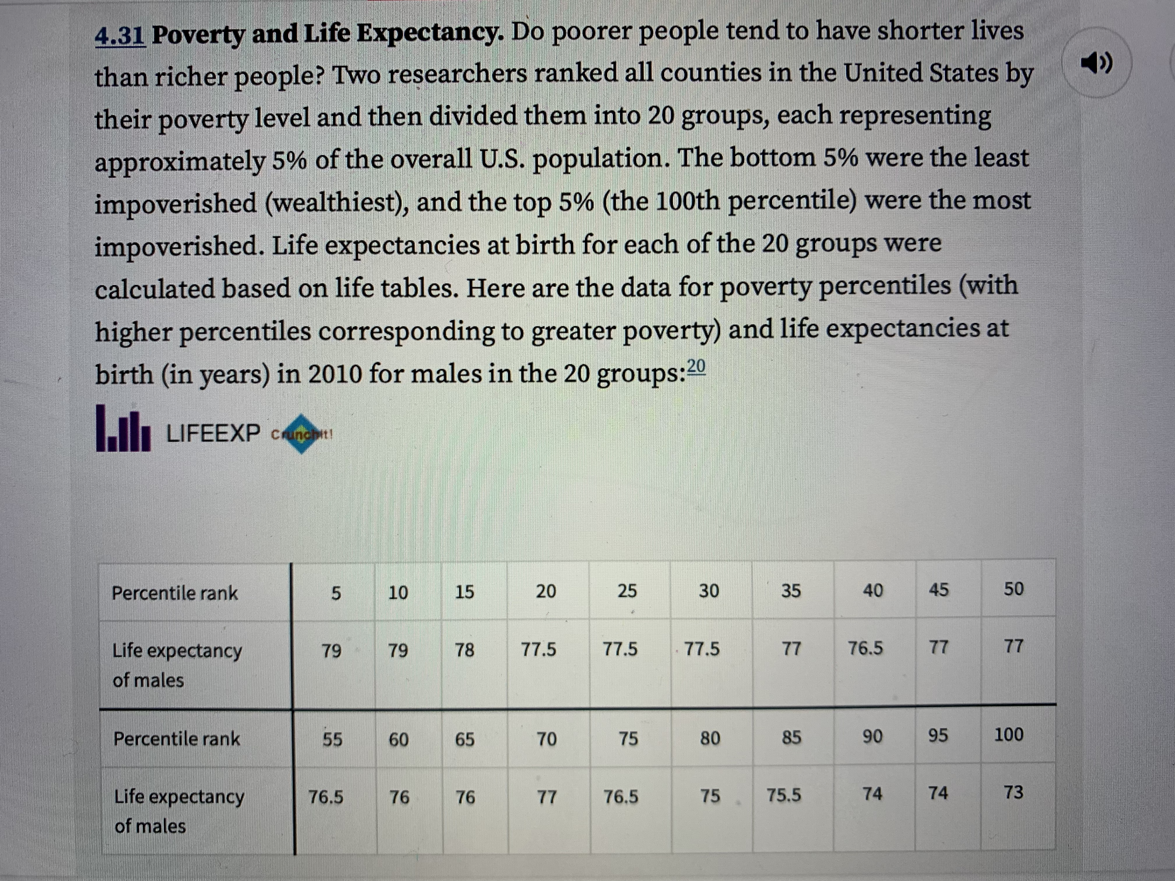 Please refer to the situation and data in Exercise 4.31 on page