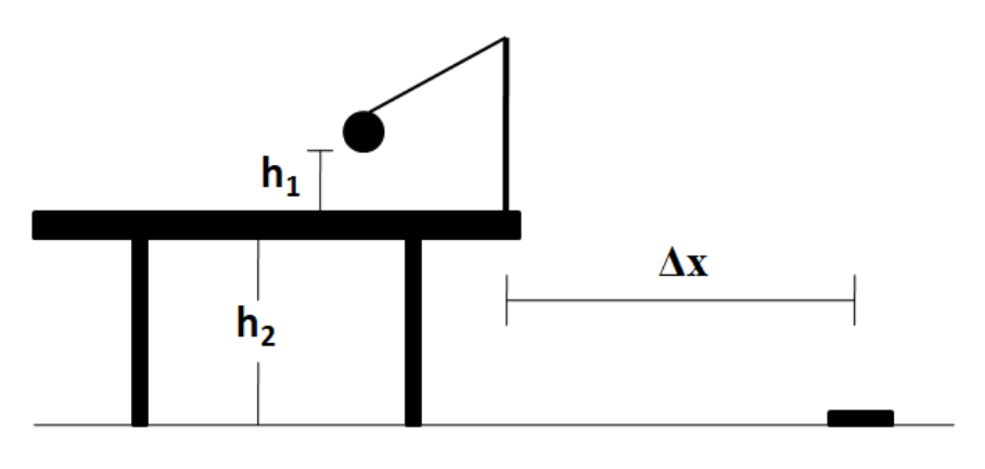 (Draw the appropriate diagrams and step-by-step process for each question, if need