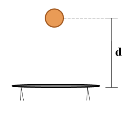 be)1. Dropping BlocksTwo blocks are released from the top of a building