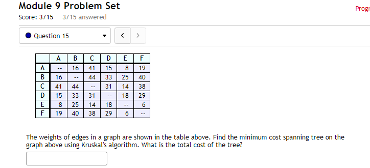 Module 9 Problem Set Score: 3/15 3/15 answered Prog . Question