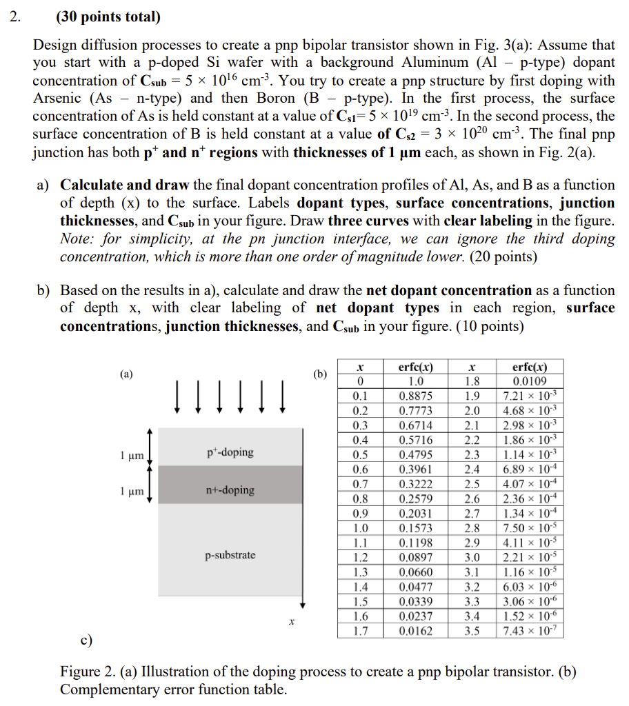 Design diffusion processes to cr eate a pnp bipolar transistor shown in