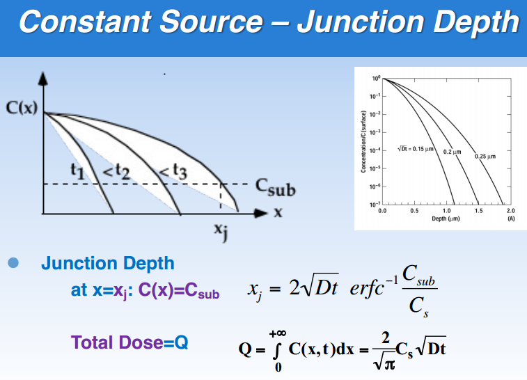 a background Aluminum (Al - p-type) dopant concentration of Csub = 5