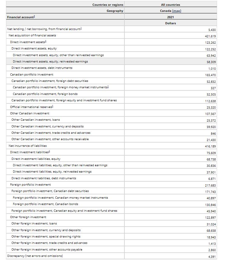 Exports + EX Of which Goods Services Income receipts (exports of factor