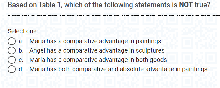 and 3. Maria and Angel are two artists working in the same