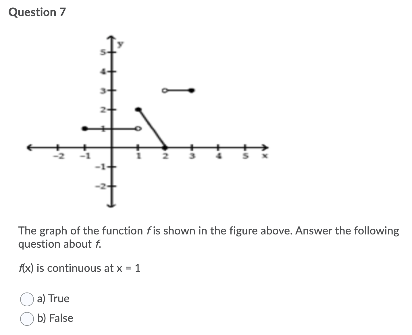 fis shown in the figure above. Answer the following question about f.