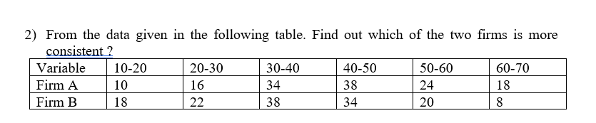 1)From the data given in the following table. Find out which of