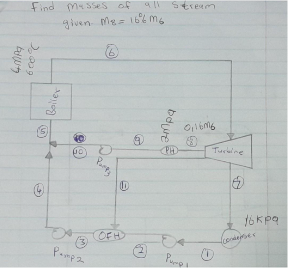 Don't use Chat GPT or any A.I. tools to answer the question