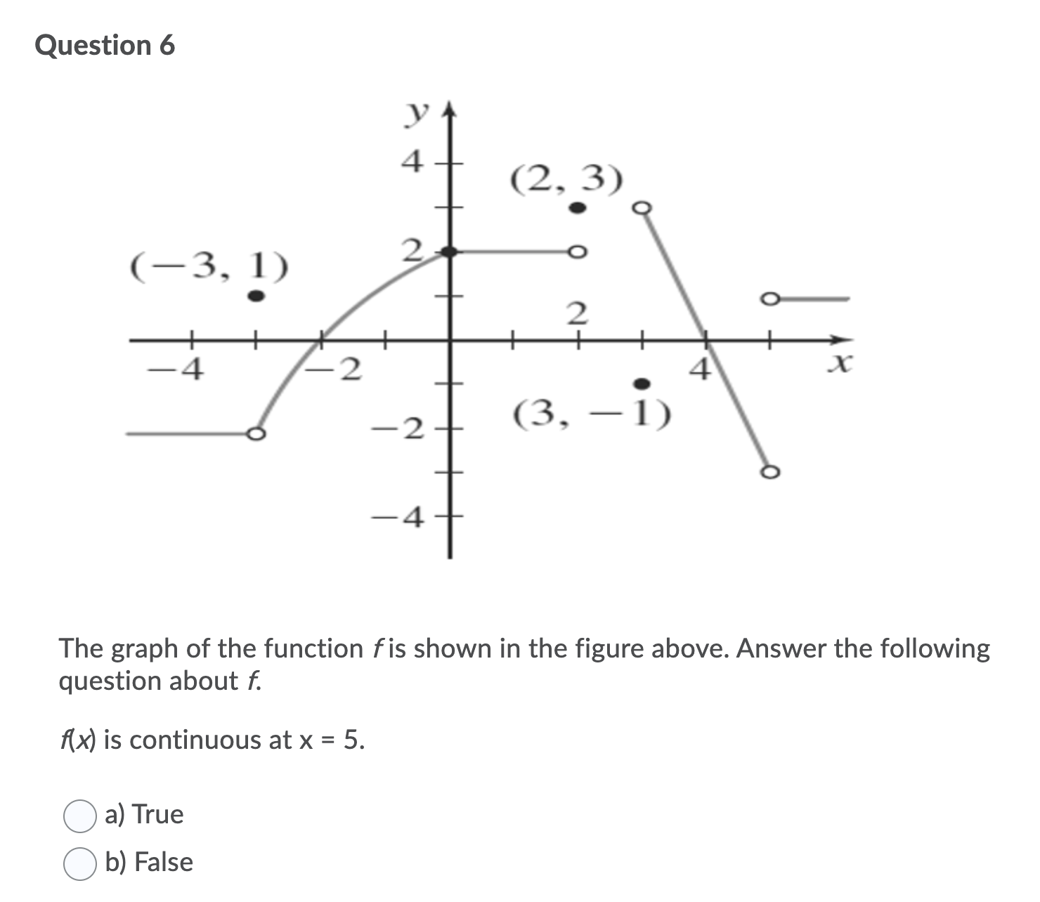the function fis shown in the figure above. Answer the following question