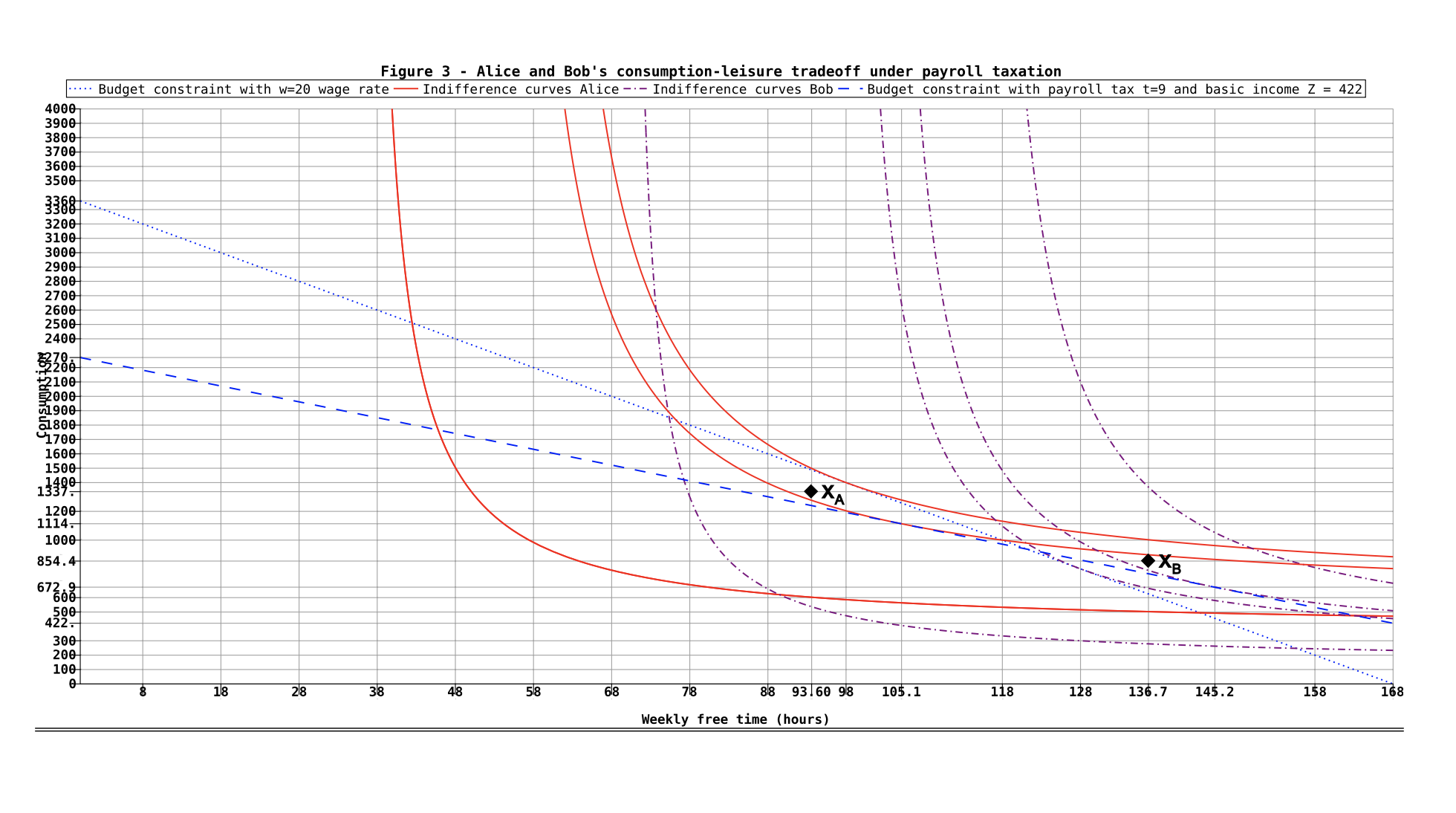 Could you please provide the solution to this question?Please draw graphs, diagrams,