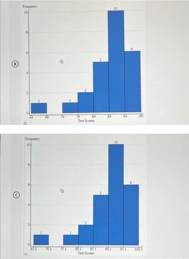 and statistics course is shown below. Use this distribution for questions #45
