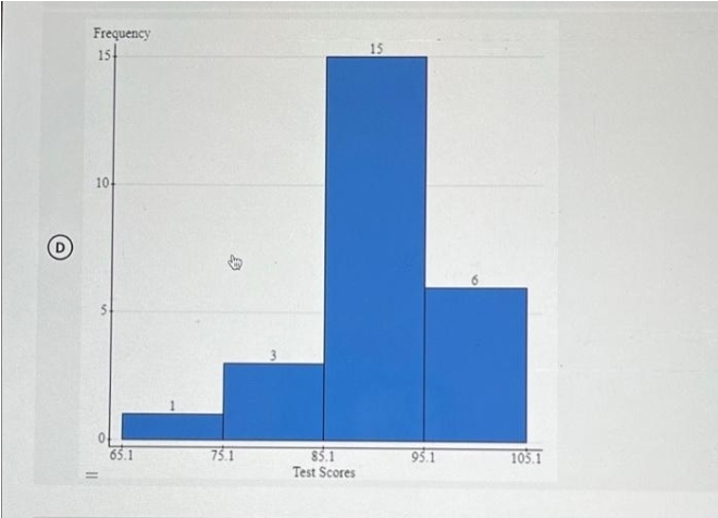 -47 Student Test Scores Frequency 65.1 - 70.0 70.1 - 75.0 75.1
