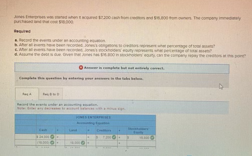  Jones Enterprises was started when it acquired $7,200 cash from creditors