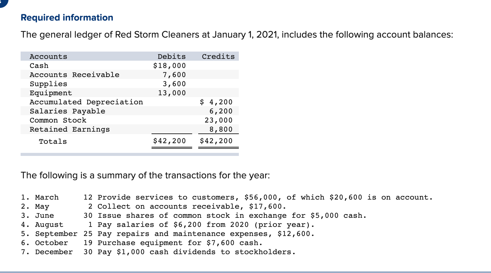 just need help with the red boxes Required information The general ledger