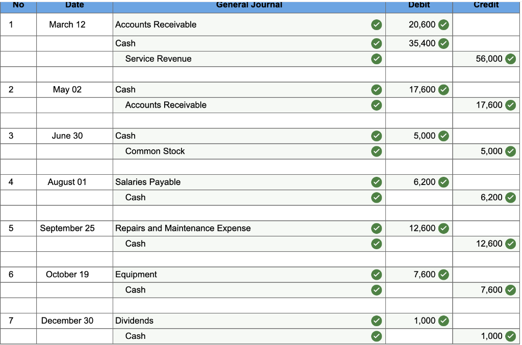 of Red Storm Cleaners at January 1, 2021, includes the following account
